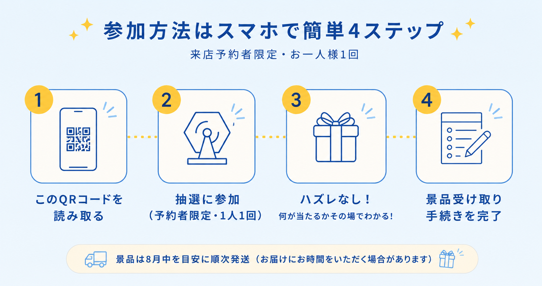 参加方法