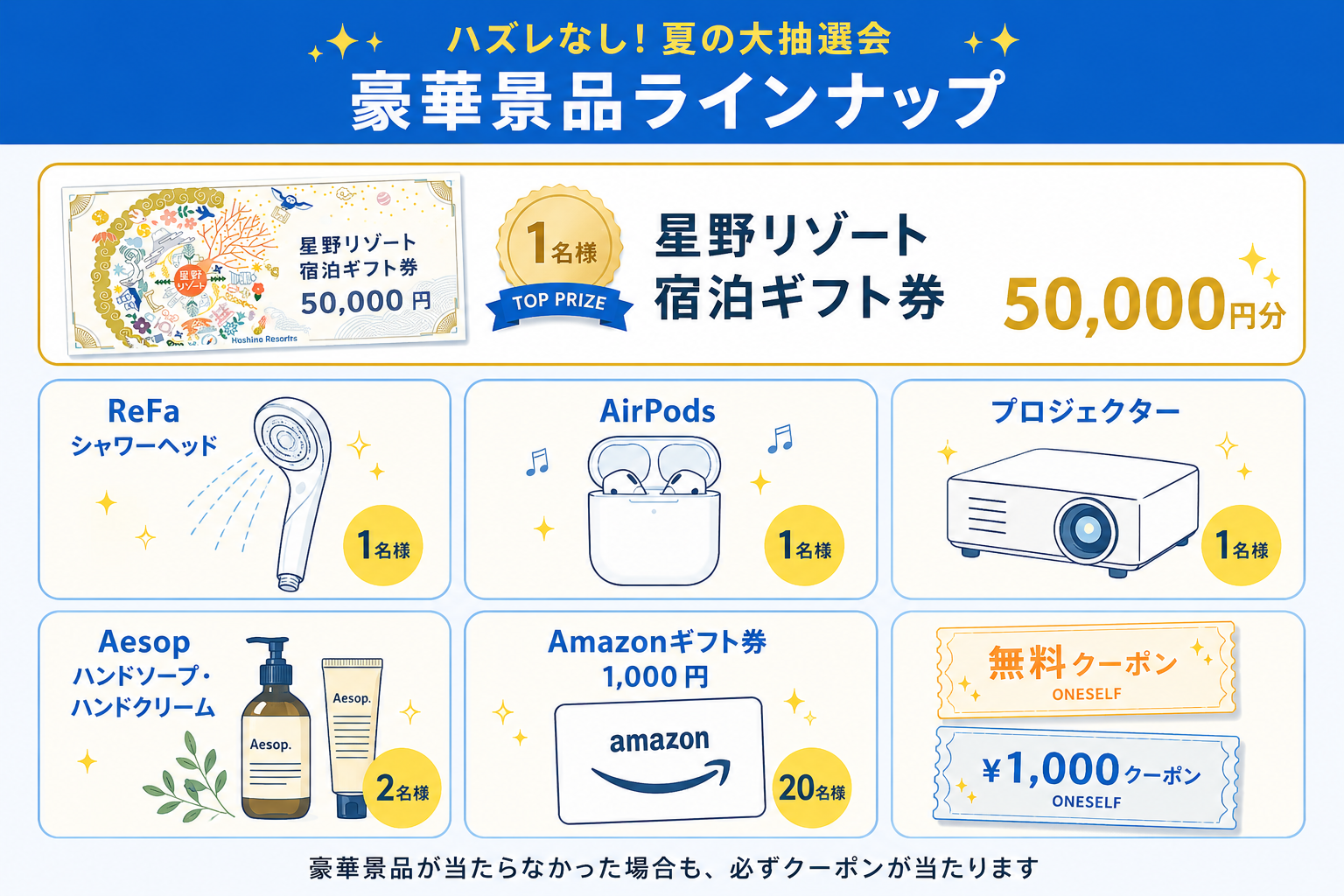 景品ラインナップ