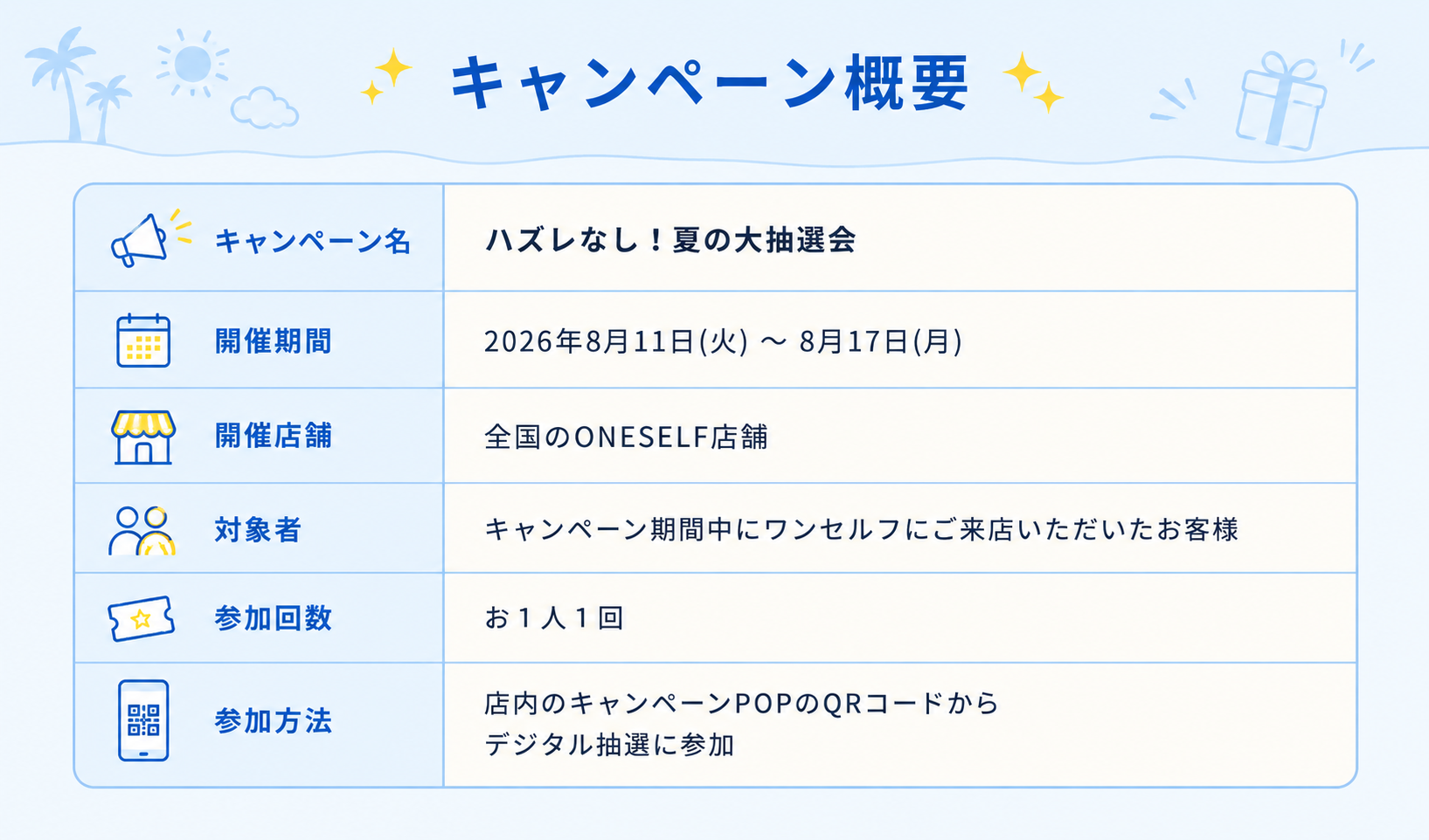 キャンペーン概要